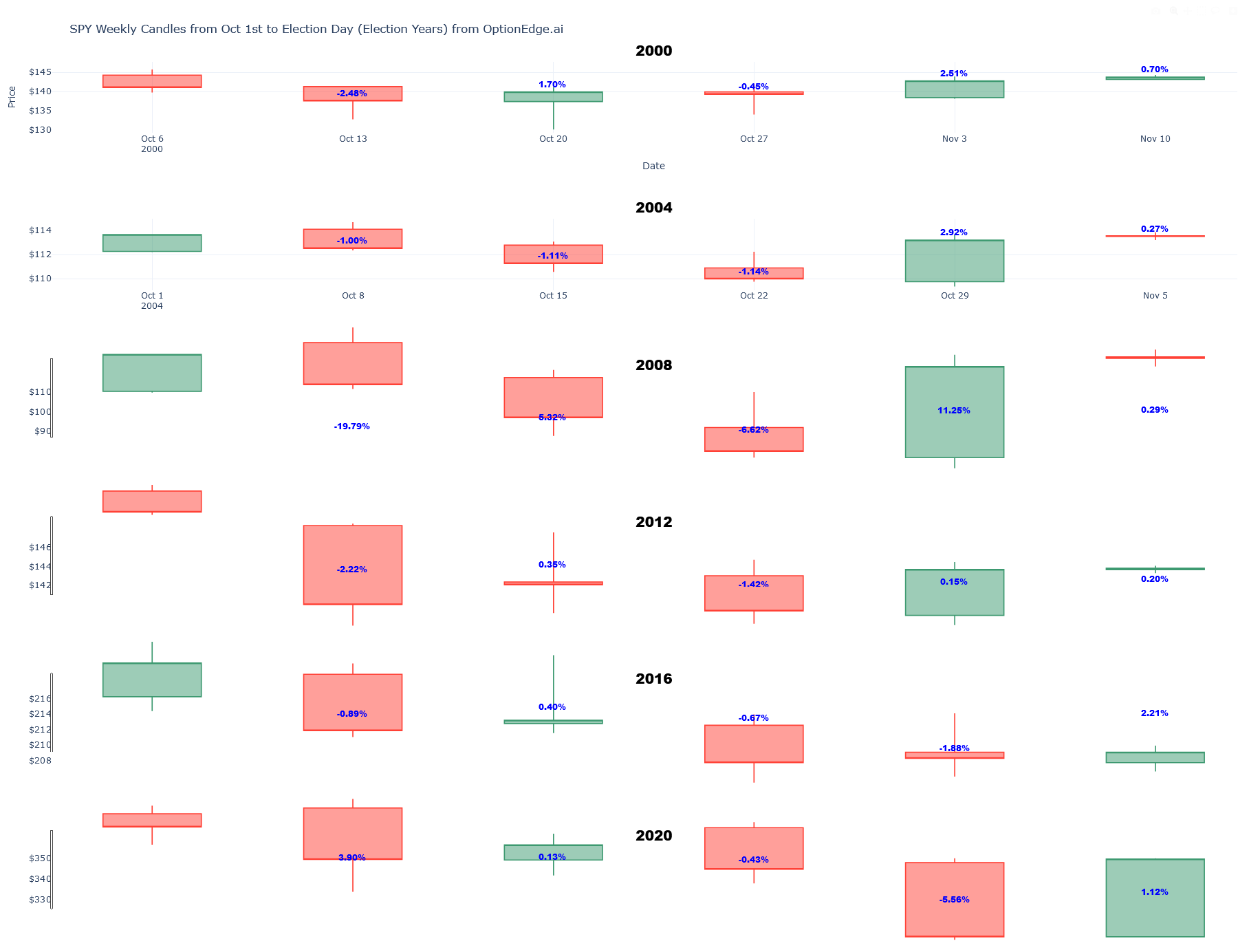 SPY Chart