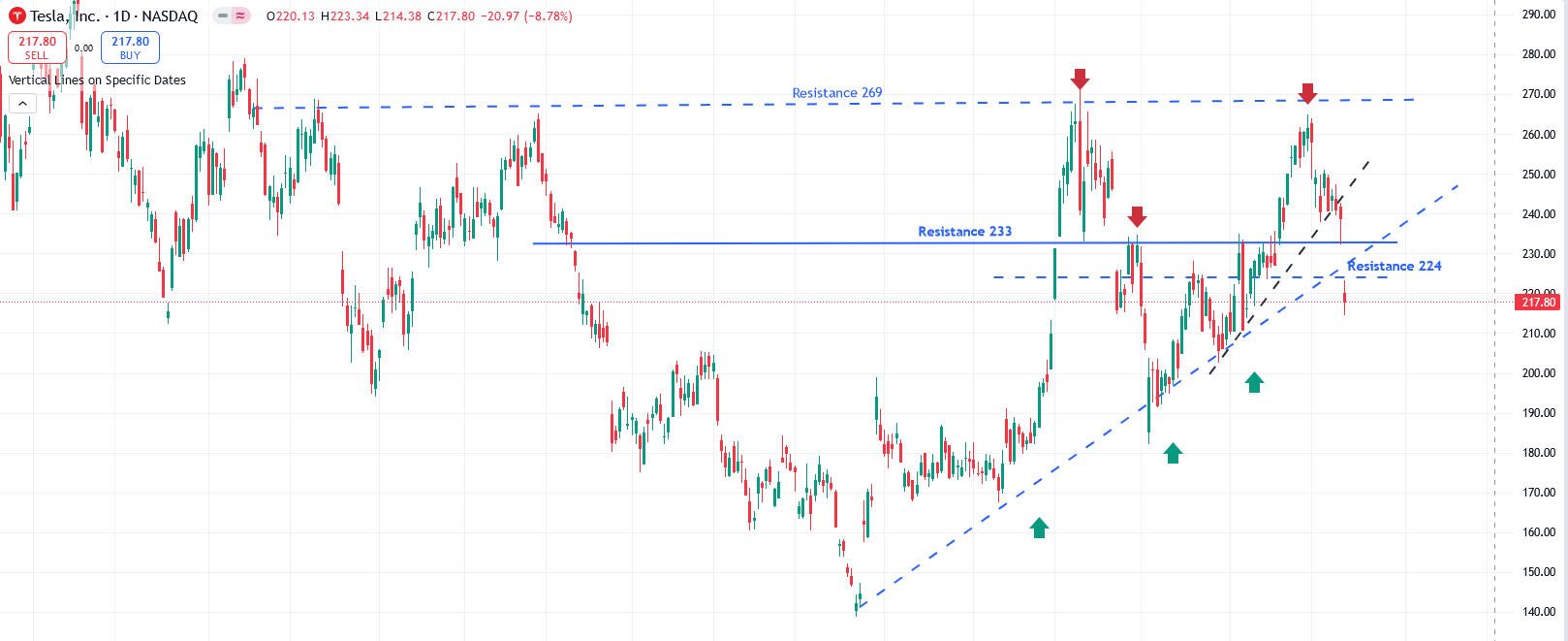 TSLA Chart