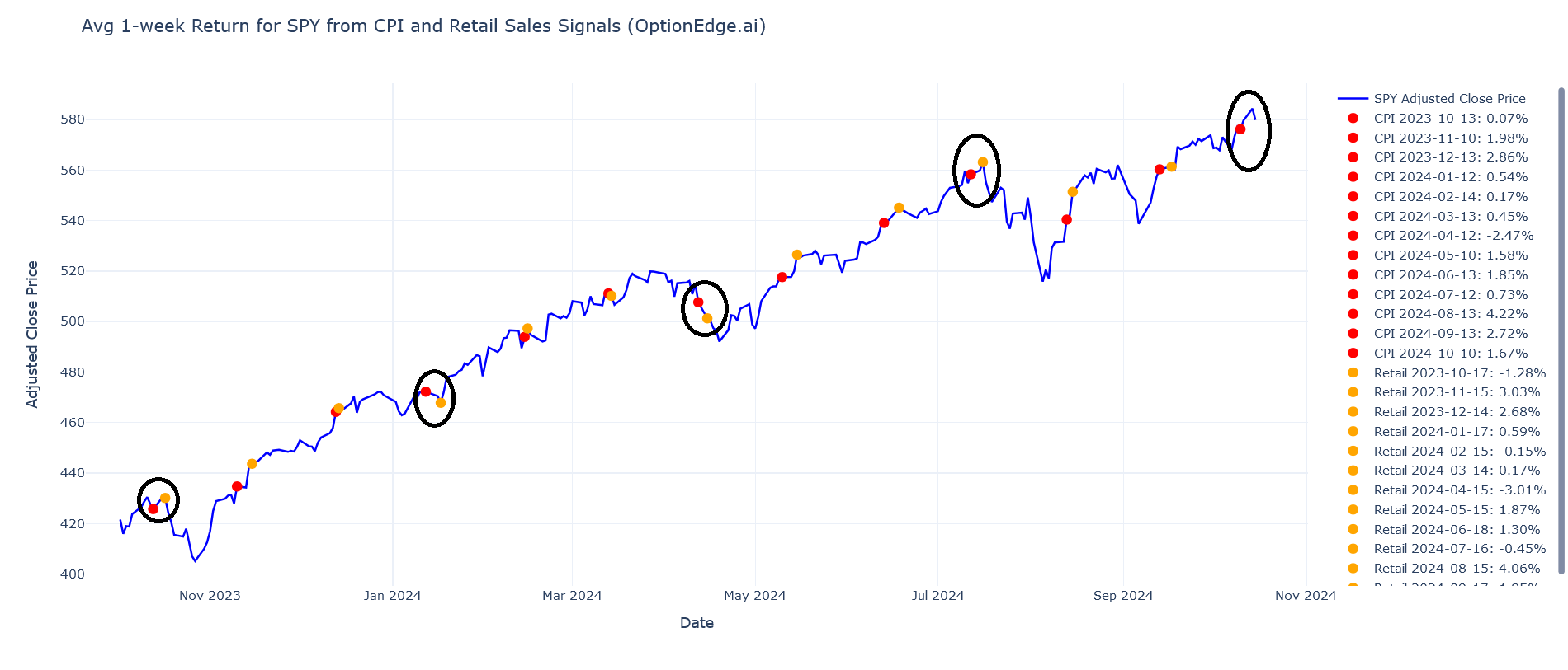 SPY Chart