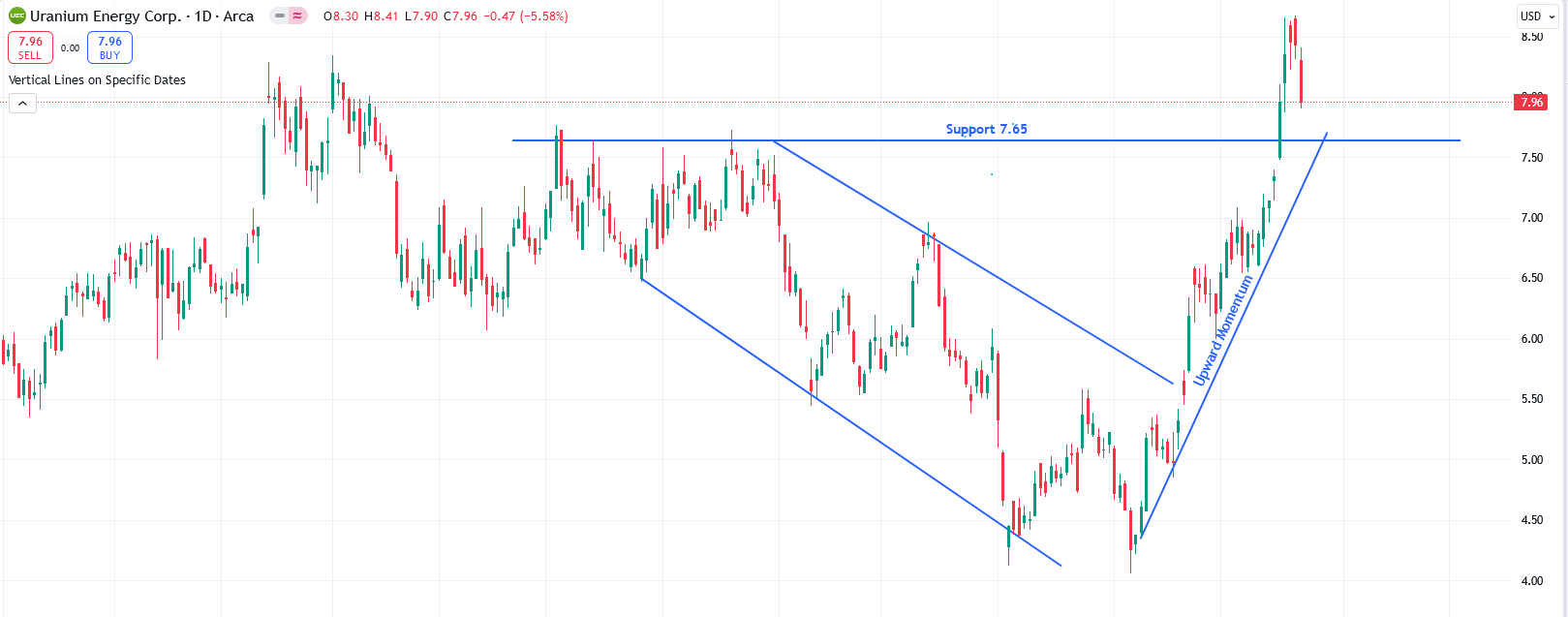UEC Chart